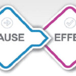 Choices have consequences