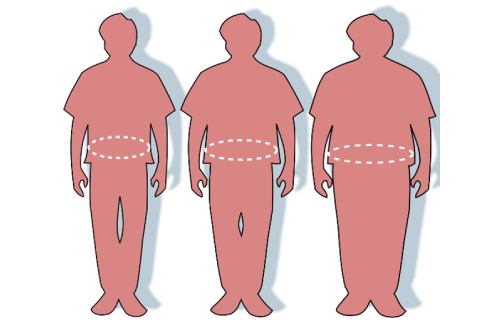 Super obese v/s super-super obese – Slim chance of winning the classification war